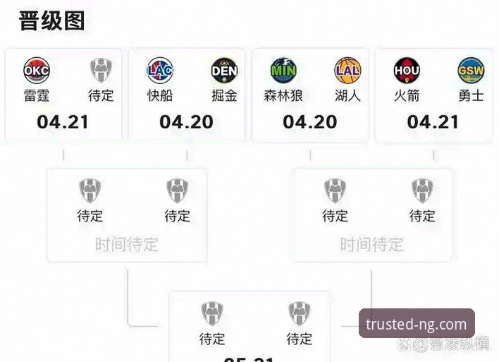 湖人锁定季后赛：从太阳魔术之战看NG娱乐平台赛事体验深度评测
